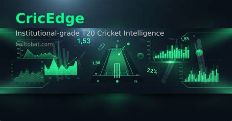 live cricket odds